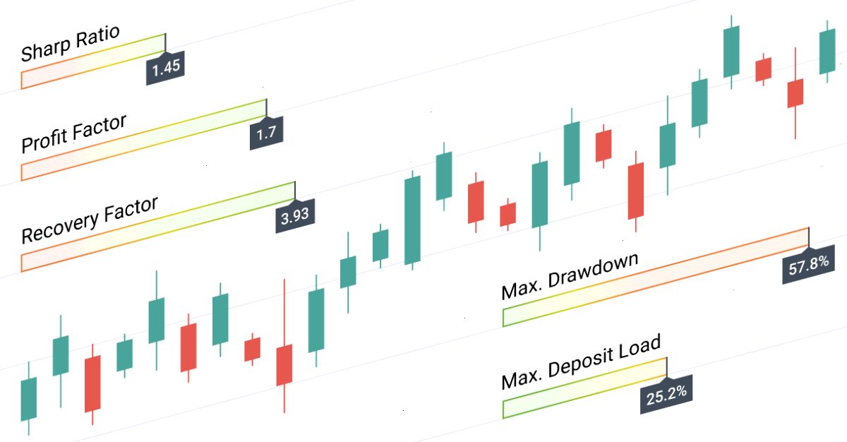 MetaTrader5下载_MT5下载_多品种账户通道：MetaTrader新报告：5个关键交易指标（封面配图）
